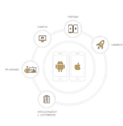 Mobile App Development Services