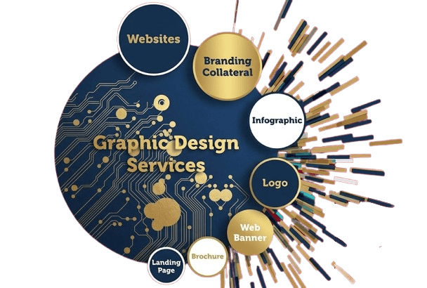 custom graphic design services