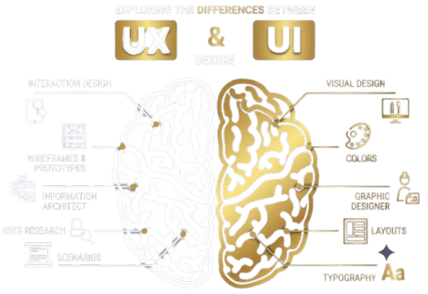 ui ux design