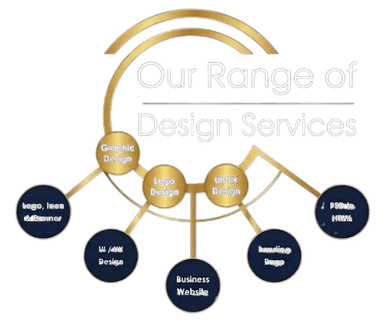 Professional Digital Design Services
